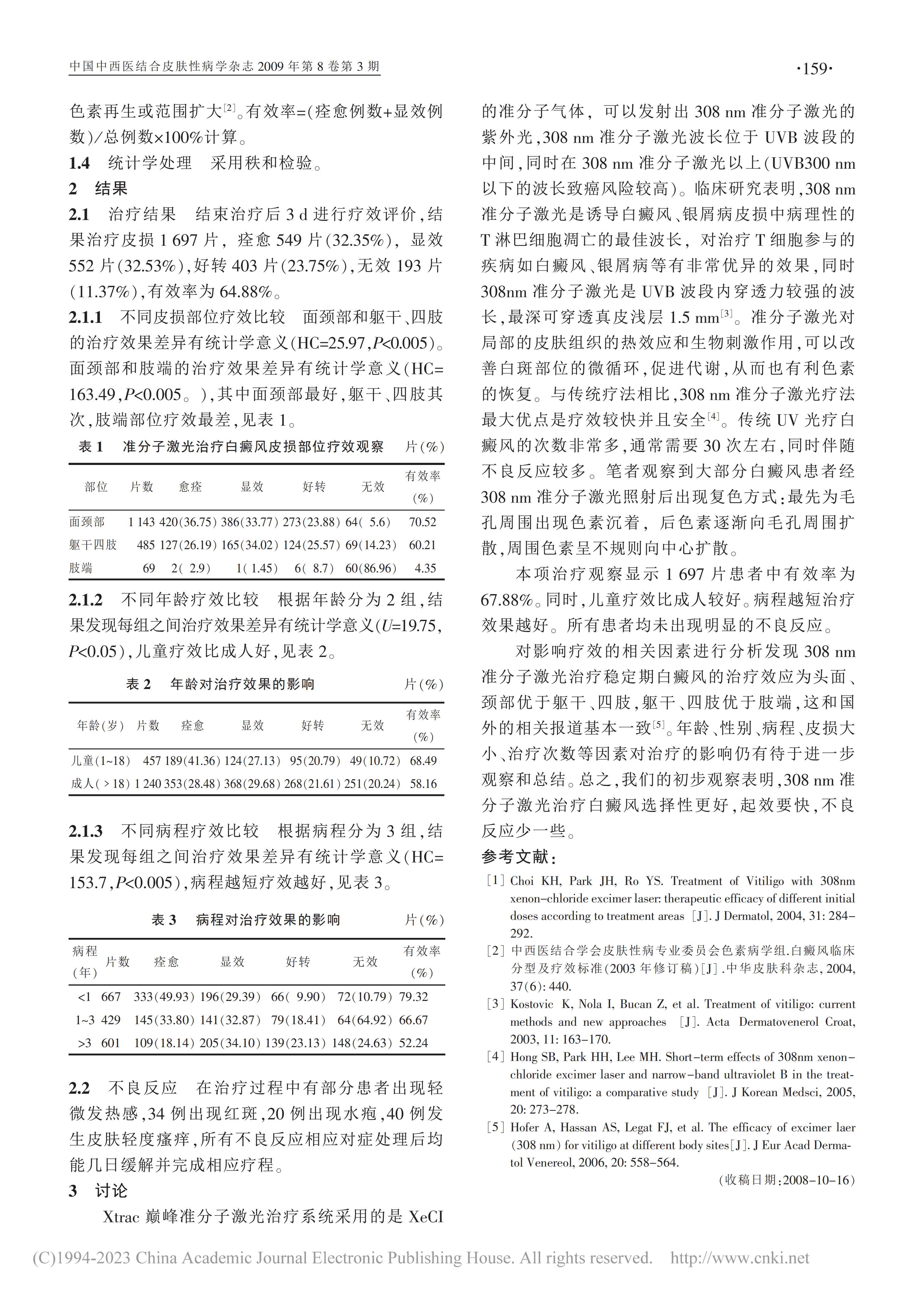 308nm准分子激光治疗稳定期白癜风疗效观察
