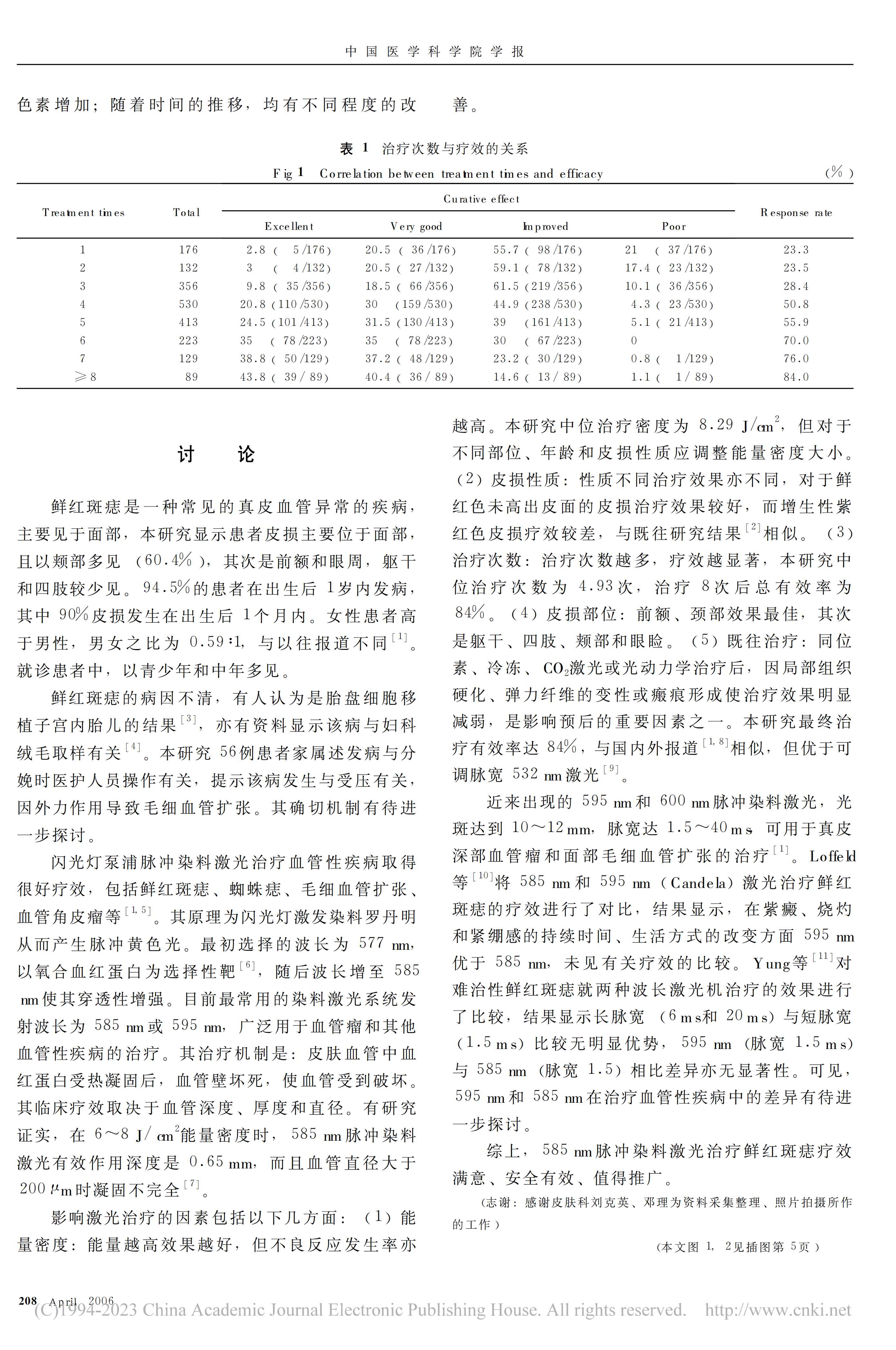 585nm脉冲染料激光治疗鲜红斑痣2317例回顾性分析