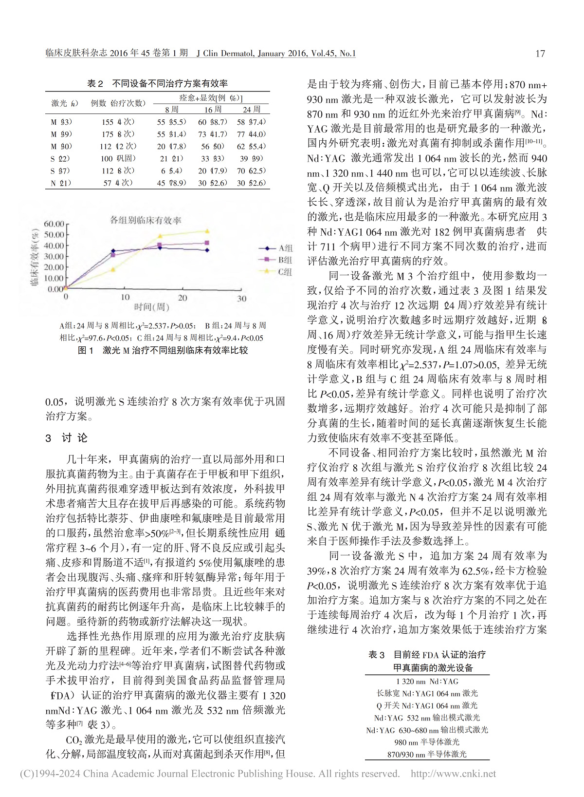 不同激光设备不同方案治疗甲真菌病的疗效评估