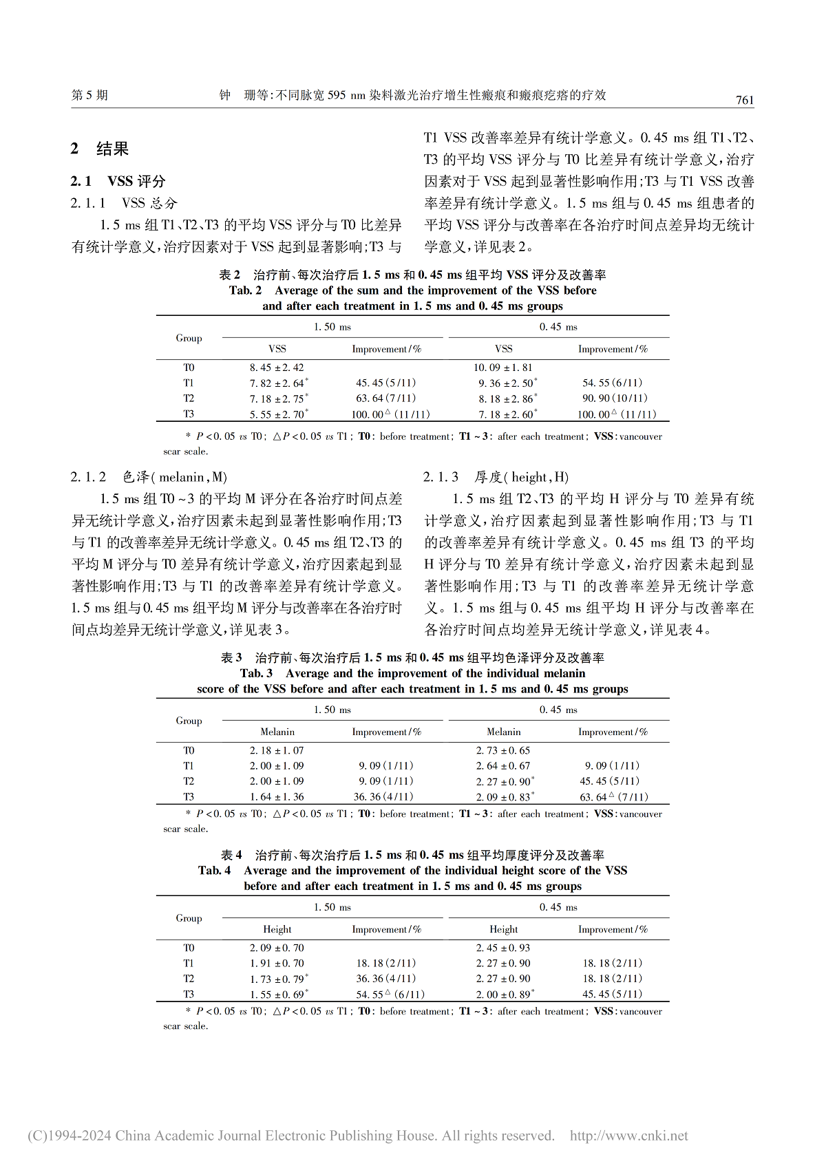 不同脉宽 595 nm 染料激光治疗增生性瘢痕和瘢痕疙瘩的疗效