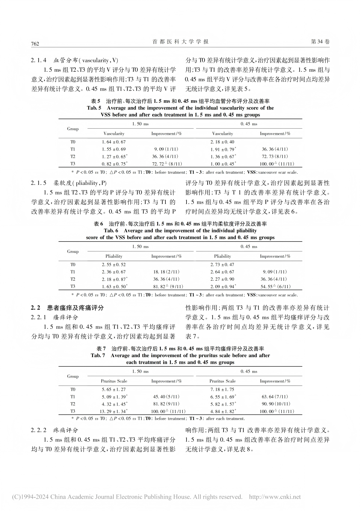 不同脉宽 595 nm 染料激光治疗增生性瘢痕和瘢痕疙瘩的疗效