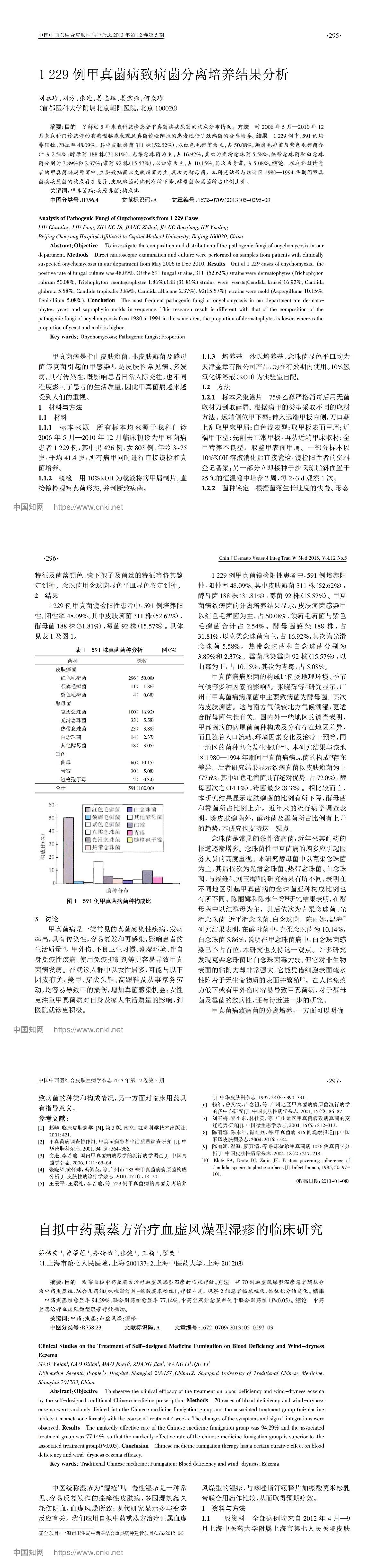 1229 例甲真菌病致病菌分离培养结果分析