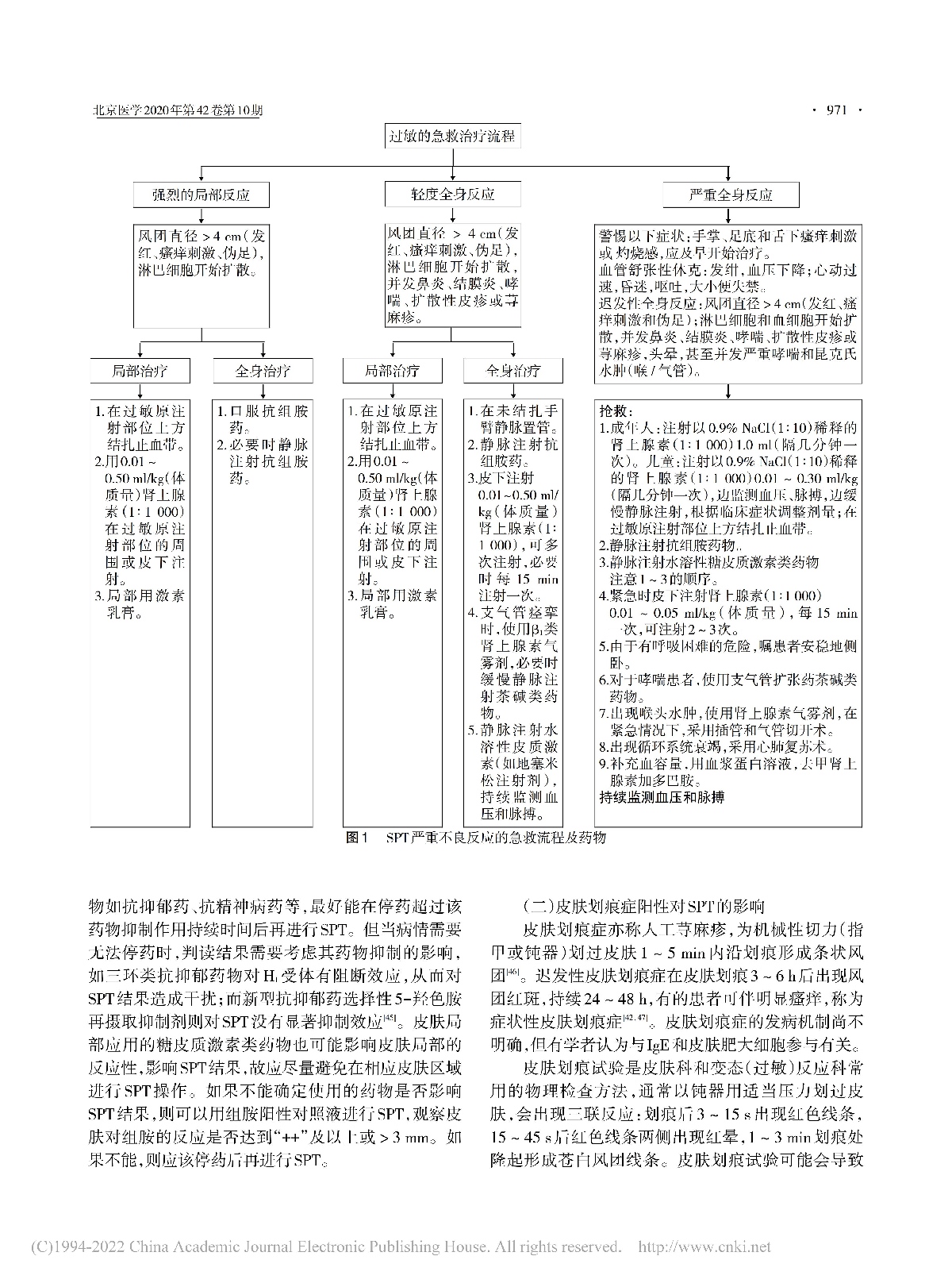 过敏原皮肤点刺试验的专家共识