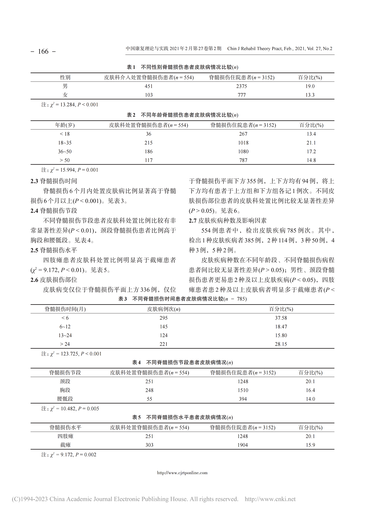 脊髓损伤患者皮肤病情况回顾性分析