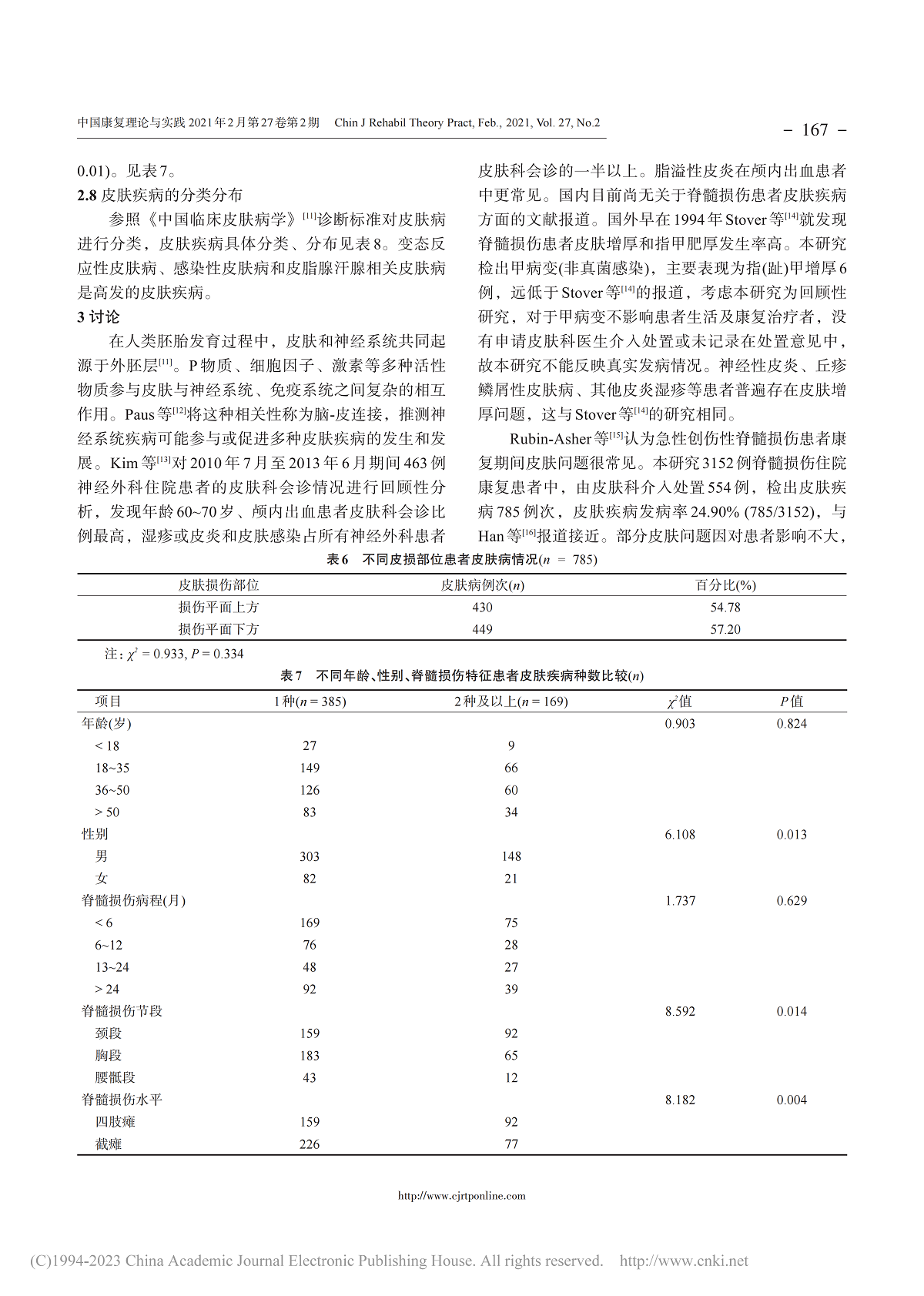脊髓损伤患者皮肤病情况回顾性分析