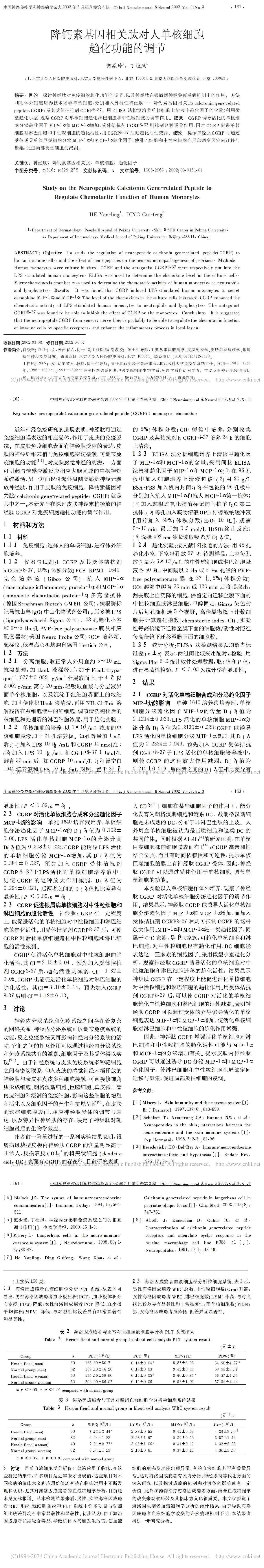 降钙素基因相关肽对人单核细胞 趋化功能的调节