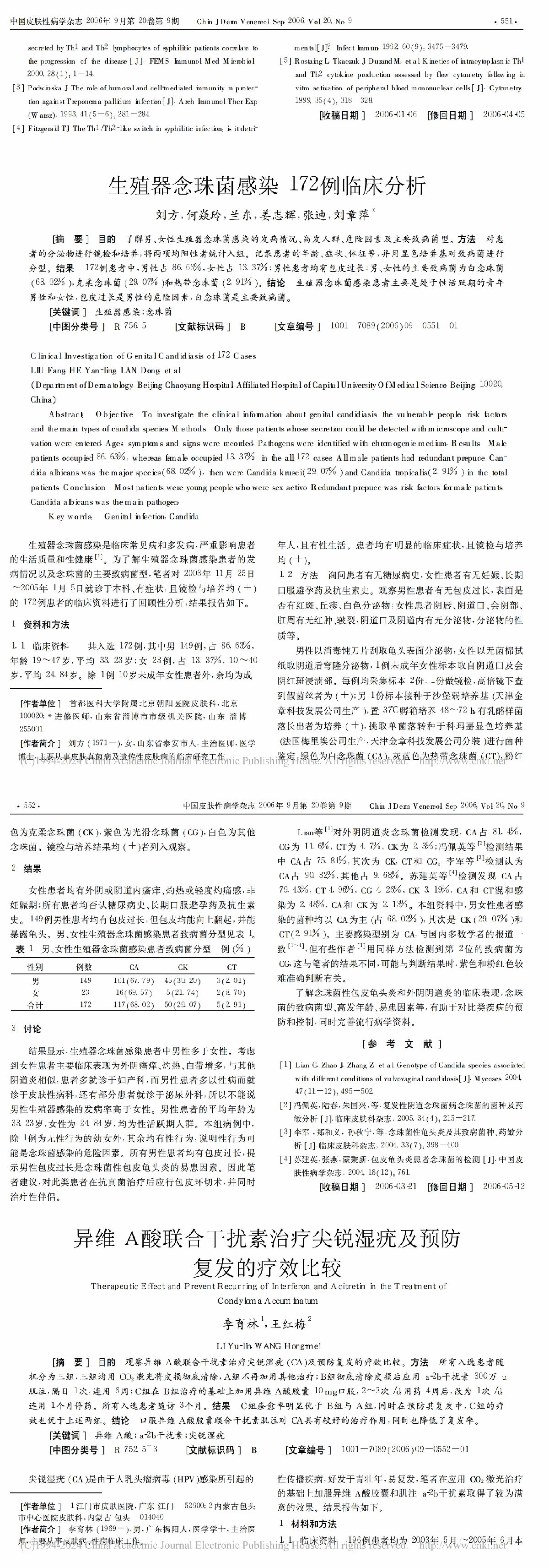 生殖器念珠菌感染 172例临床分析