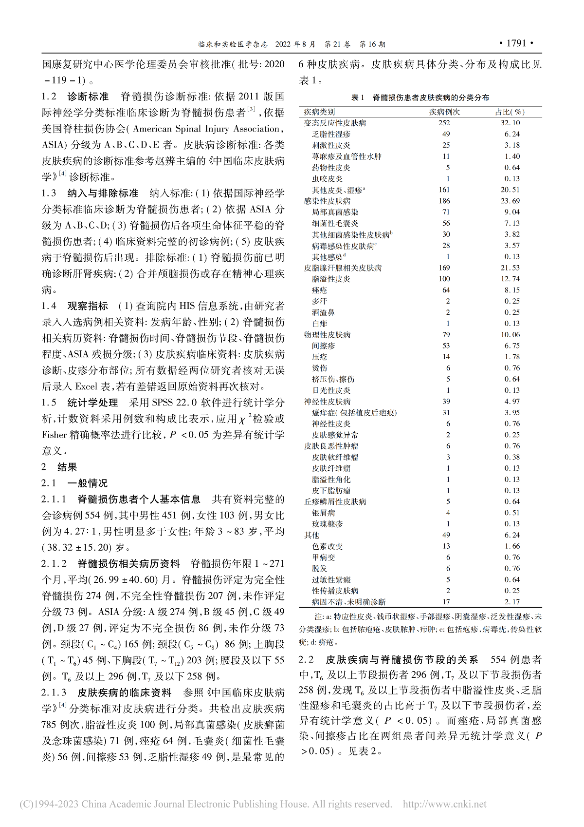 皮肤疾病与脊髓损伤特征的临床研究