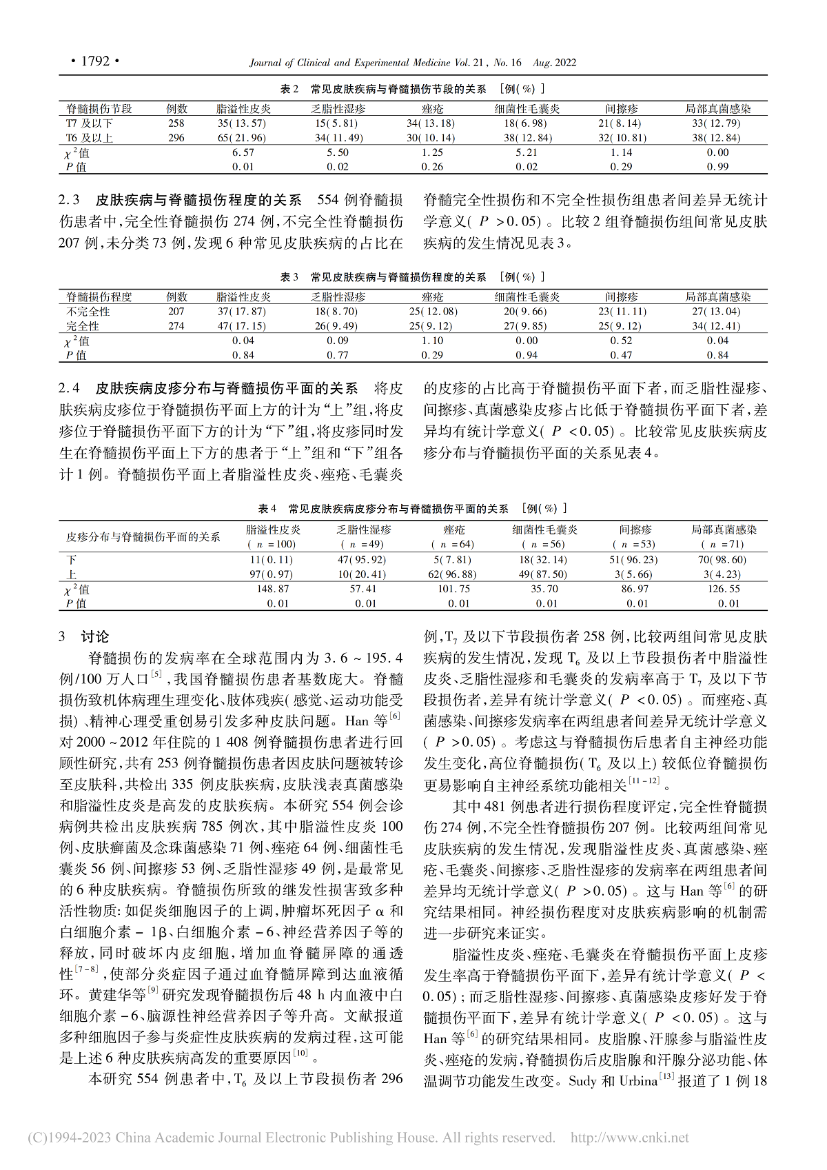 皮肤疾病与脊髓损伤特征的临床研究