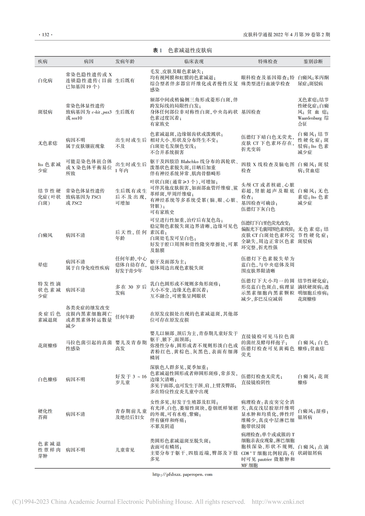 儿童色素减退性皮肤病的诊断