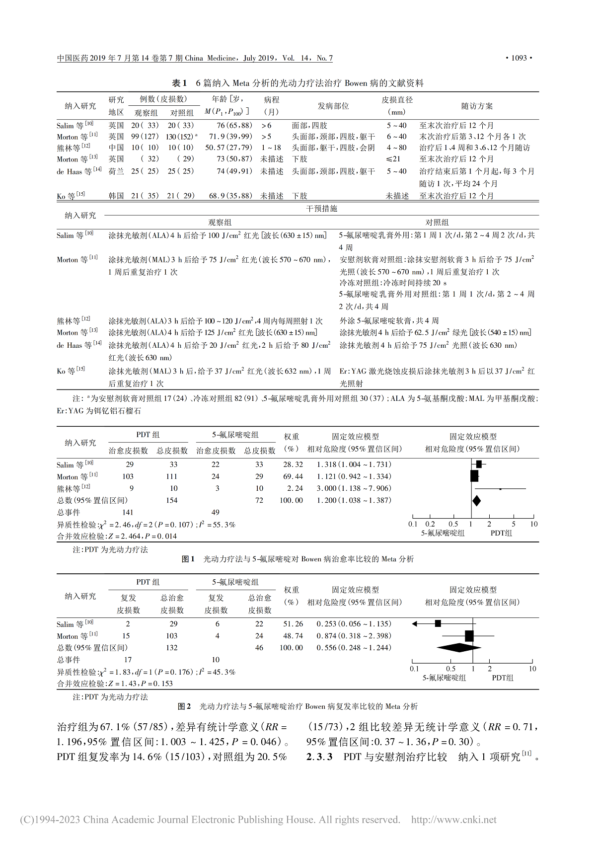 光动力疗法治疗Bowen病的Meta分析