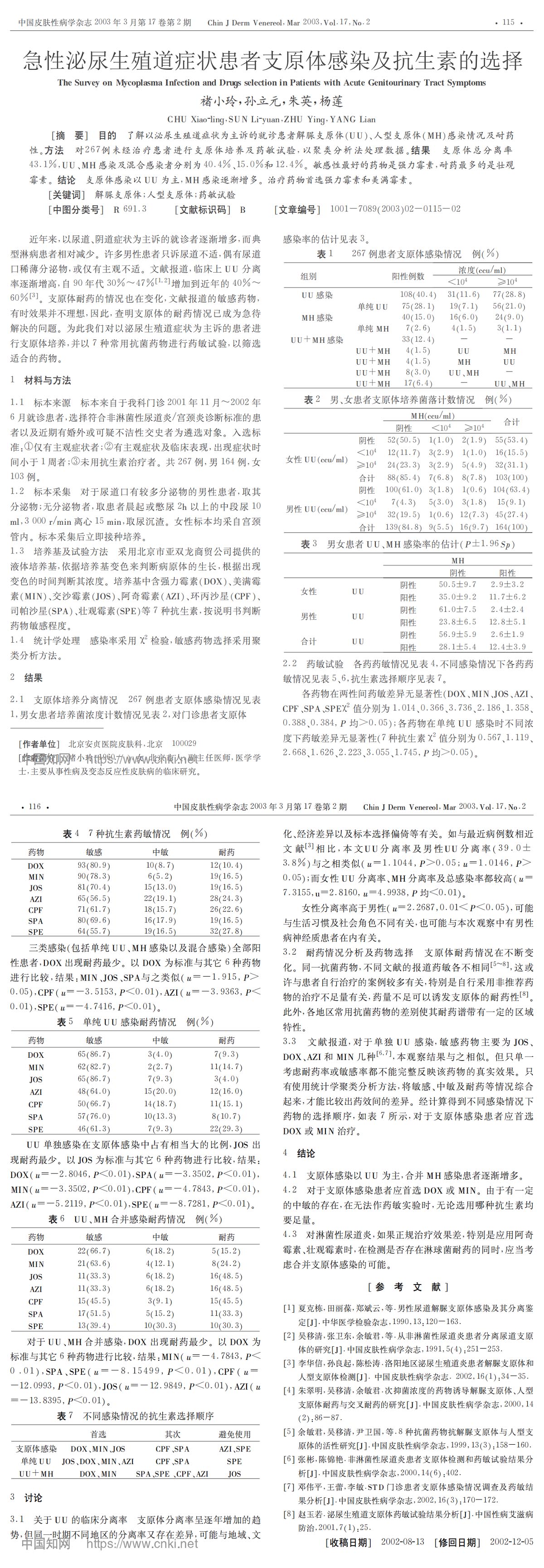 急性泌尿生殖道症状患者支原体感染及抗生素的选择