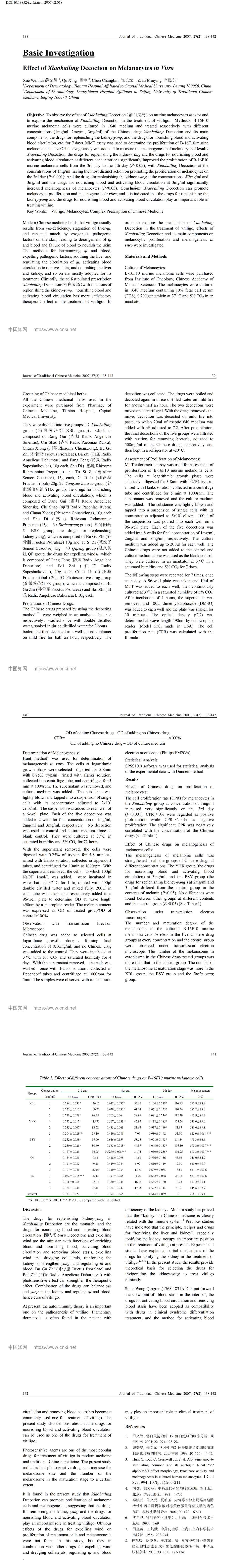 Basic Investigation Effect of Xiaobailing Decoction on Melanocytes in Vitro