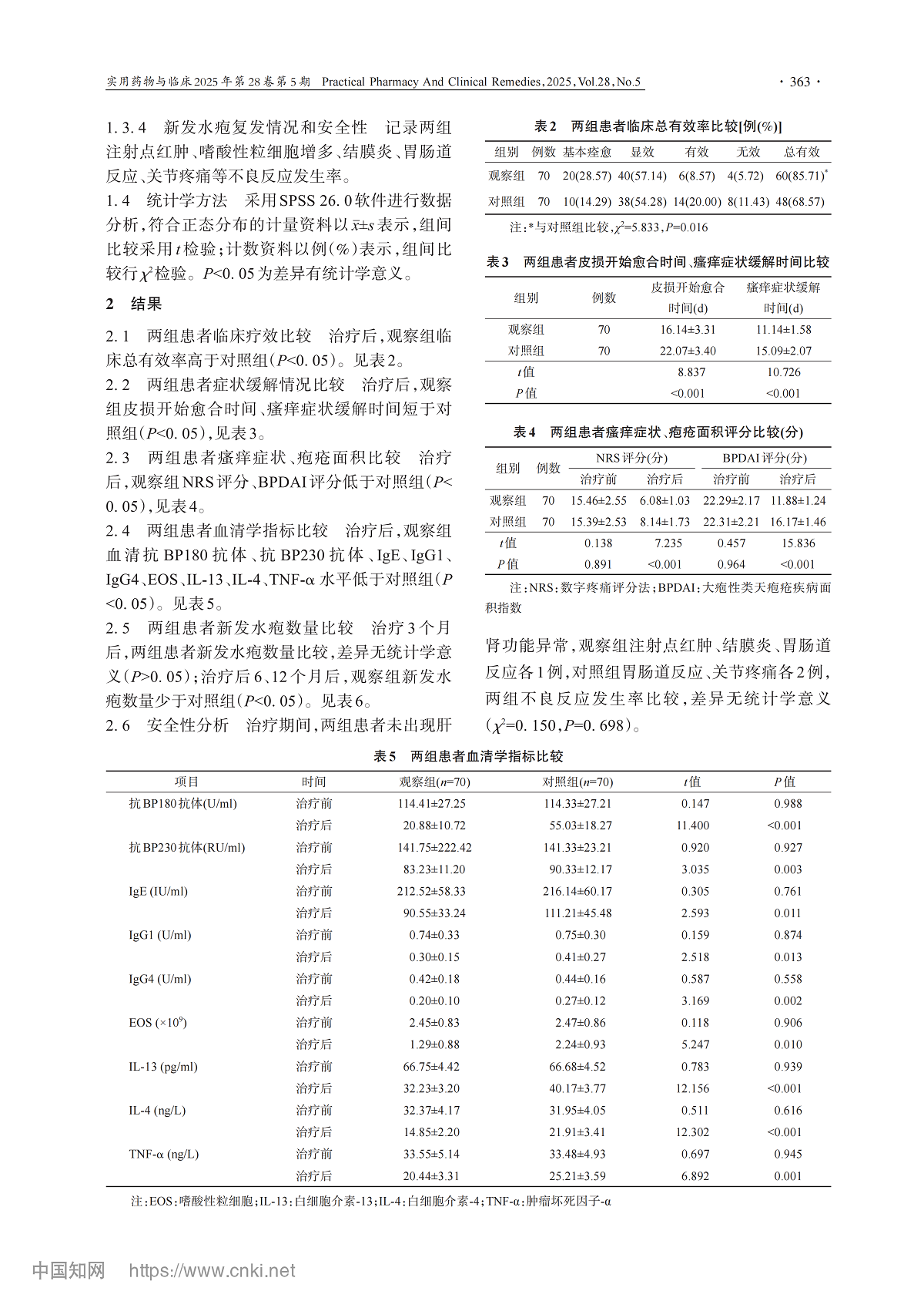 度普利尤单抗联合米诺环素及糖皮质激素在大疱性类天疱疮的应用研究