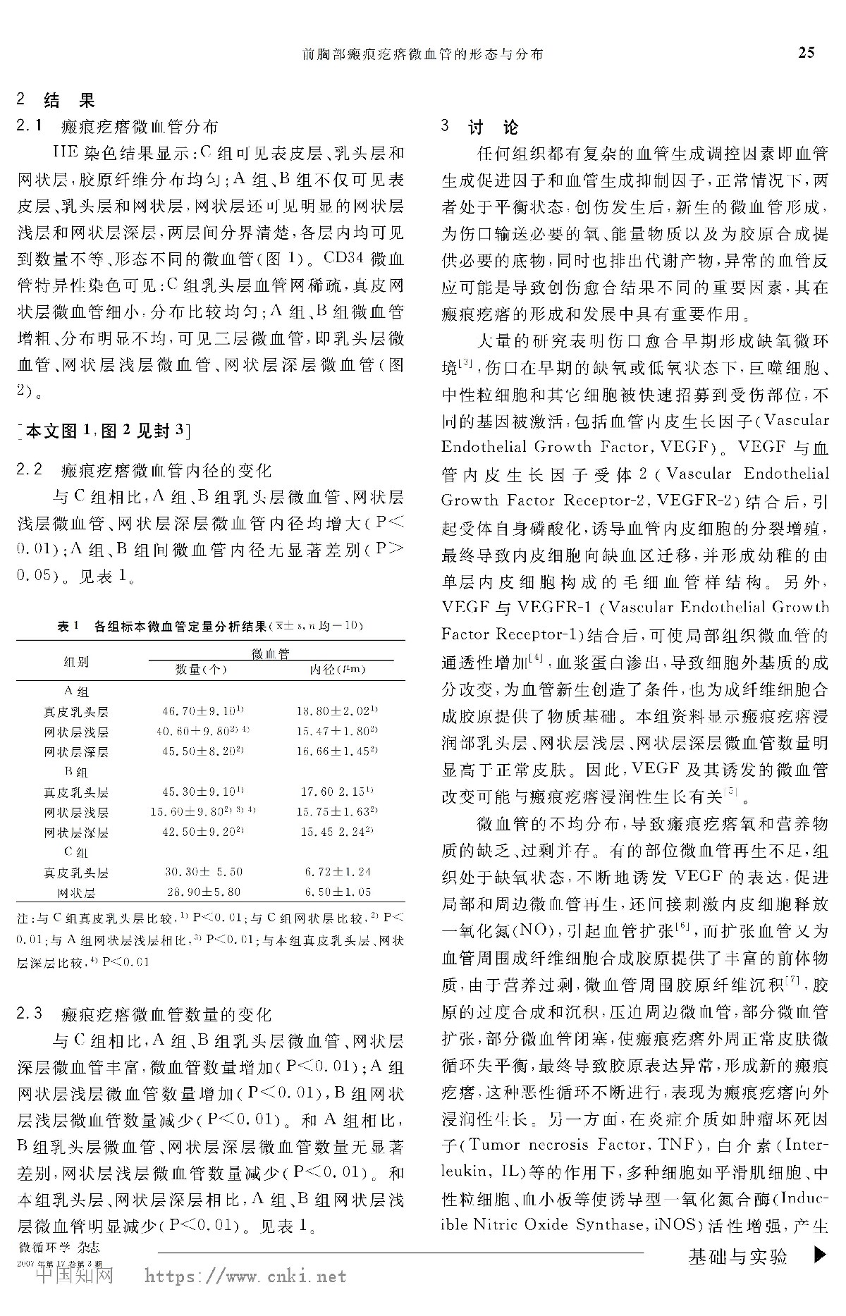 前胸部瘢痕疙瘩微血管的形态与分布
