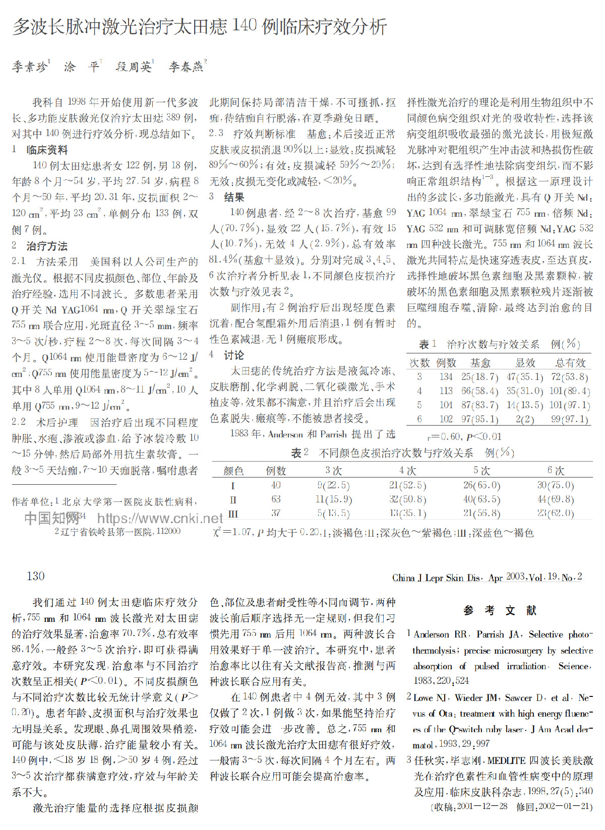 多波长脉冲激光治疗太田痣140例临床疗效分析