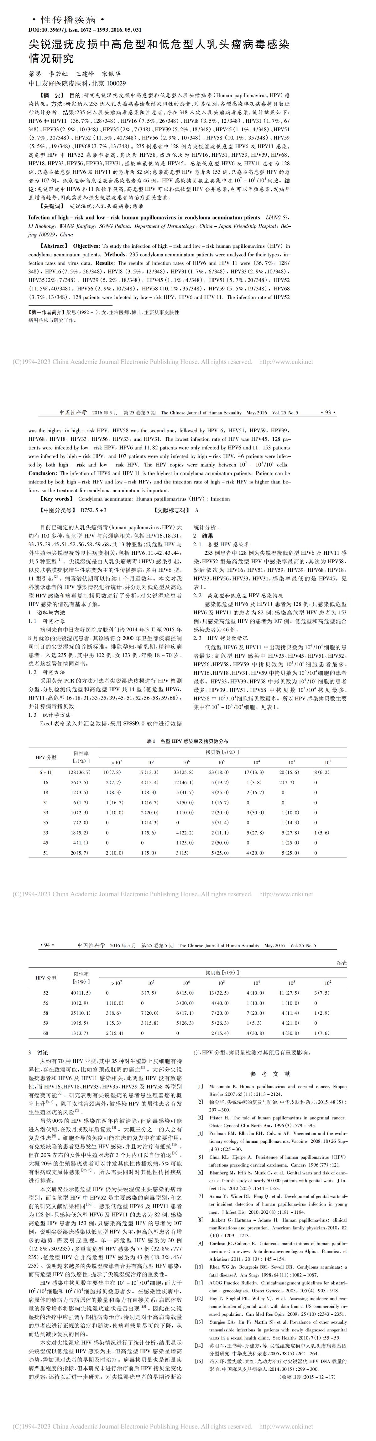 尖锐湿疣皮损中高危型和低危型人乳头瘤病毒感染情况研究