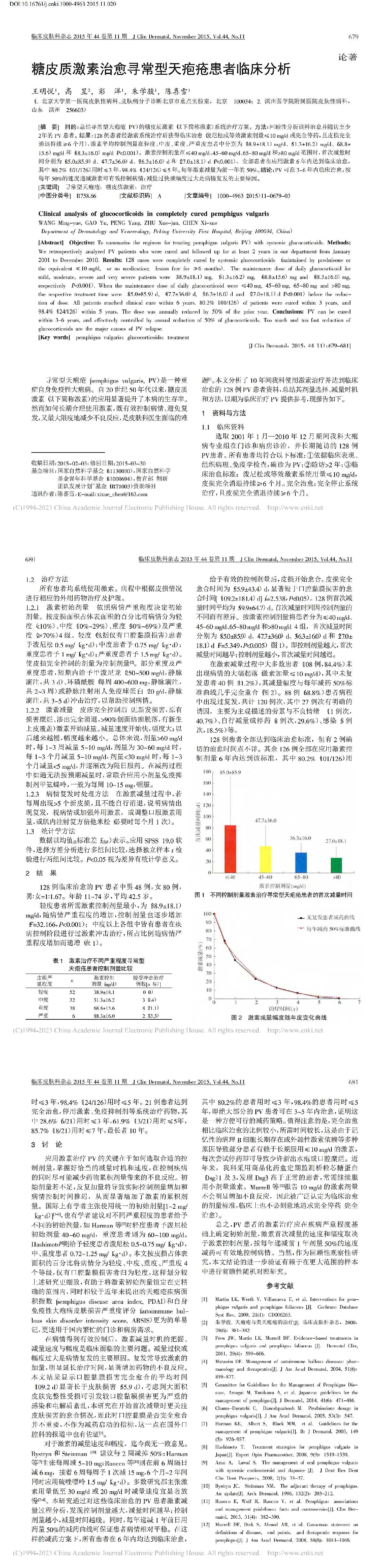糖皮质激素治愈寻常型天疱疮患者临床分析