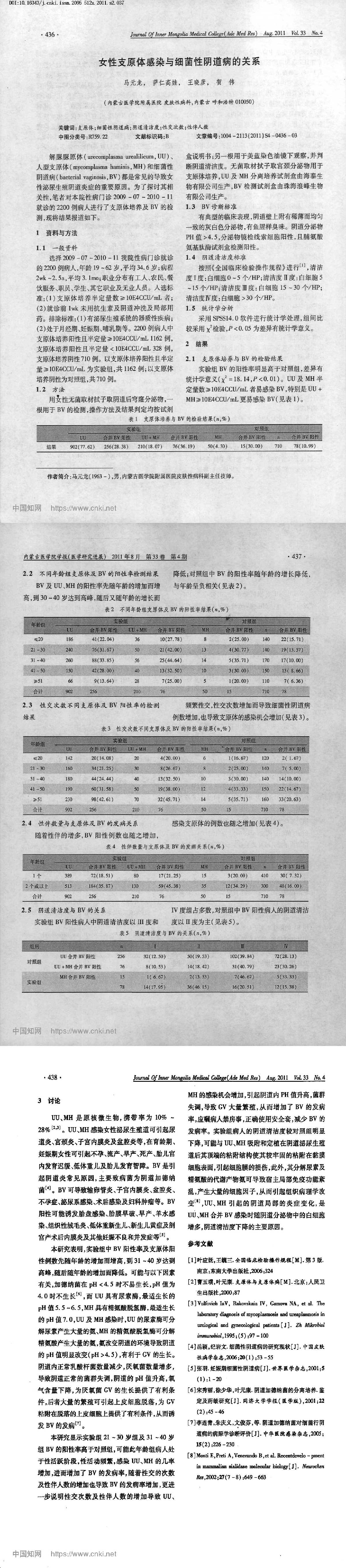 女性支原体感染与细菌性阴道病的关系