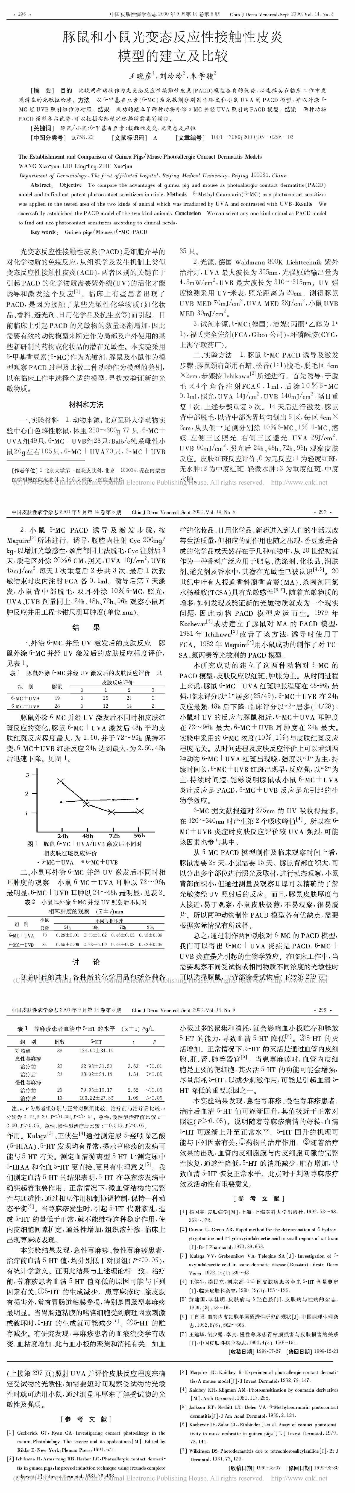 豚鼠和小鼠光变态反应性接触性皮炎模型的建立及比较